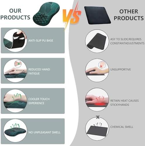Ergonomic Mouse Pad Wrist Rest, 15° Memory Foam, Non-Slip PU Base