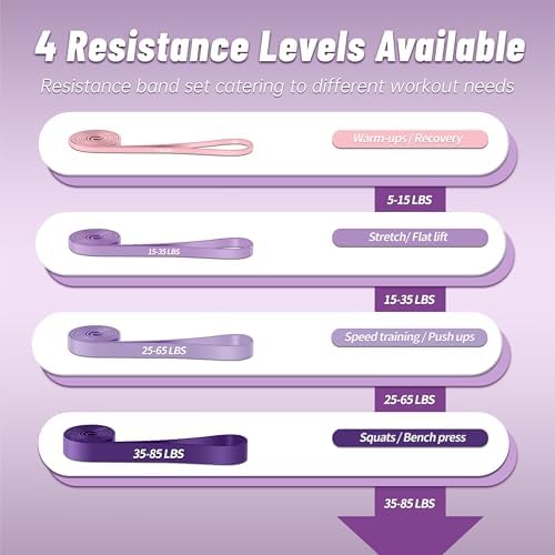 4-Level Resistance Bands for Working Out, Pull Up Assistance Bands