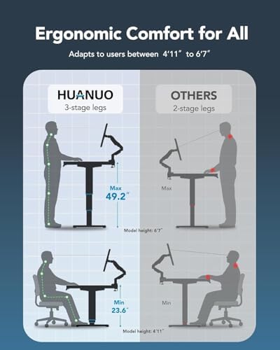 HUANUO 59 x 30 Inch 3-Stage Electric Standing Desk, Brushless Motor, Black