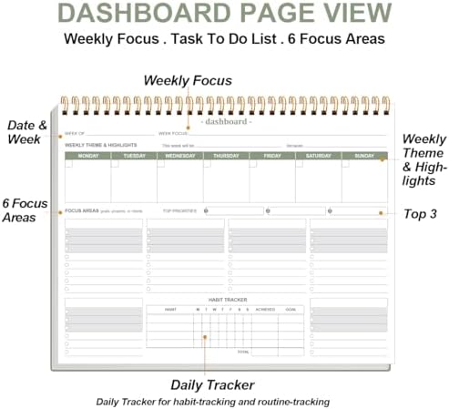 Weekly Productivity Dashboard - 8.5" x 11" Dashboard Desk Notepad Has 6 Focus Areas to List Tasks for Goals, Projects, Clients, Academic or Meal-Organize Your Daily Work Efficiently, 54 Weeks, Green