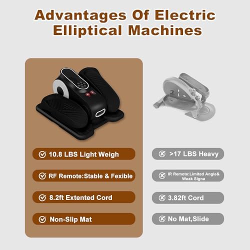 Under Desk Elliptical 12 Gear Adjustable Leg Exerciser for Seniors