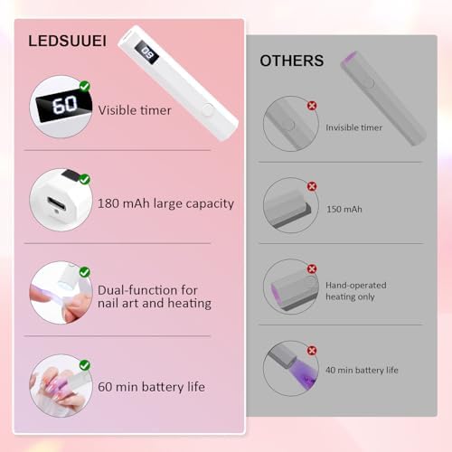 Cordless Mini Nail Lamp 【Skin-Safe Curing】 Portable Handheld UV Light for Gel Nails Rechargeable, Fast Flash Cure LED Nail Dryer for Polish, Nail Strips Salon Home Travel with Stand, White
