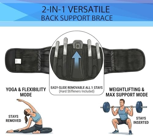Paskyee Back Brace for Lower Back Pain Men Women, Adjustable Knitted Back Support Belt with Bionic Support System, for Herniated Disc, Lumbar Strain,Sciatica, Scoliosis Small