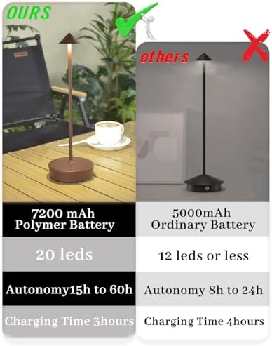 2 Packs Cordless Rechargeable Table Lamp 7200mAh Portable Touch Control LED Dimmable Rechargeable Table Lamp for Bedroom Reading(2 Packs Brown)