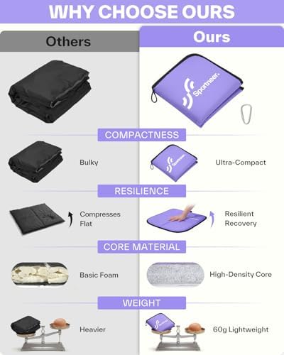 Sportneer Sitting Pad, Lightweight Waterproof Folding Seat Pad for Backpacking, 15.75'' x 15.75'' Portable Camping Seat Mat for Hiking, Picnics & Outdoor Use