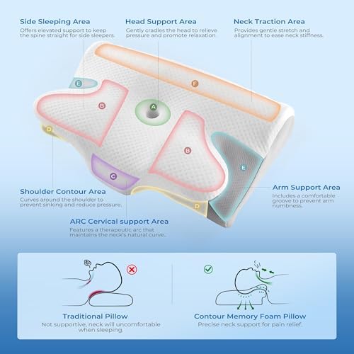 BDEUS Ergonomic Cervical Pillow for Side Sleepers, 2-in-1 Contour Orthopedic Memory Foam Pillow for Neck Shoulder Pain Relief, Sleep Apnea, Anti Snore, Pillow with Arm Rest, Head Cradle, White