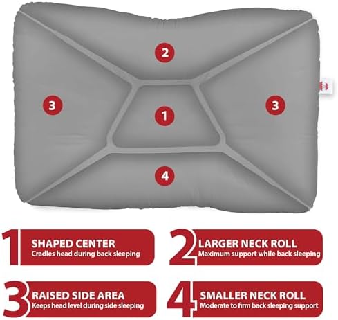 Tri-Core Ergonomic Cervical Pillow for Neck Pain Relief Full Size Firm GR