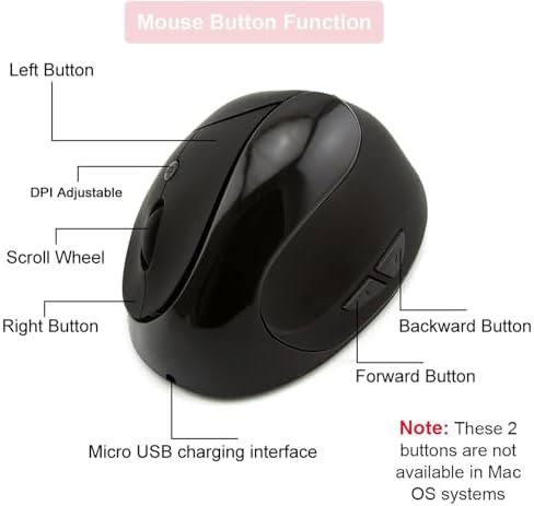 Wireless Ergonomic Vertical Mouse,Rechargeable Silent Portable Ergo Mice with,2.4G USB Receiver, 6 Buttons, Comfortable Grip,Reduce Wrist Pain,for Laptop Desktop Notebook PC Computer-Right Hand(Black)