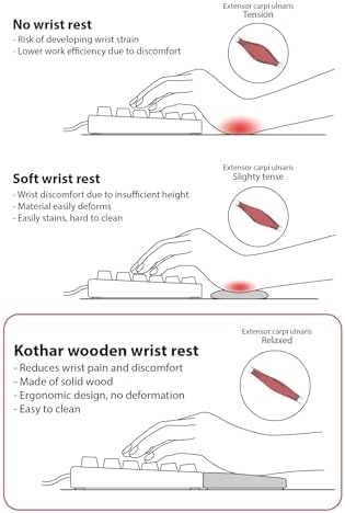 Kothar Wooden Keyboard Wrist Rest (Compact, Black)