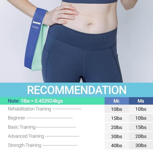 TechStone Resistance Bands Set – 5 Levels Loop Exercise Bands for Men & Women, Elastic Workout Bands for Home Gym, Training, Yoga & Fitness, Carry Bag Included