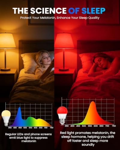Red Light Bulb for Sleep: A15 5W 2 Pack,40W Equivalent,E26 LED