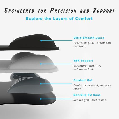 ErgoComfort Gel Wrist Rest Mouse Pad-Ergonomic Office Mousepad with Wrist Support-Non-Slip, Design Desk Accessories Mat for Home&Game Decor (06Nude Rest)