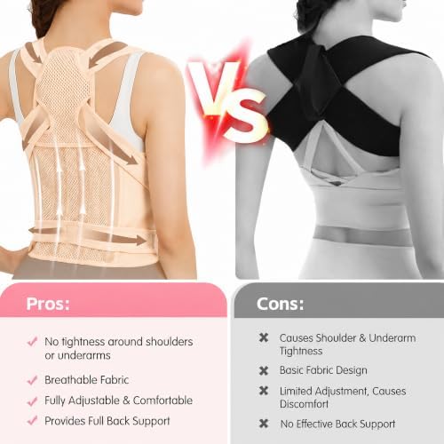 Posture Corrector for Women & Men, Adjustable Full Back Brace Support