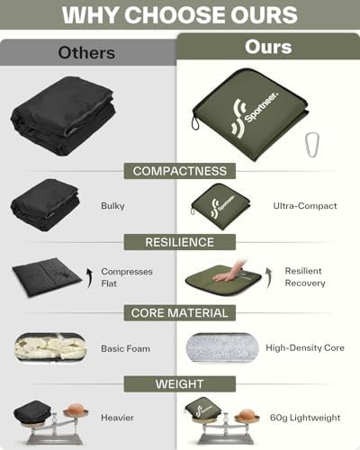 Sportneer Sitting Pad, Lightweight Waterproof Folding Seat Pad for Backpacking, 15.75'' x 15.75'' Portable Camping Seat Mat for Hiking, Picnics & Outdoor Use