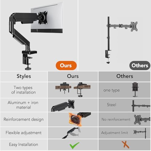 Single Monitor Mount, Gas Spring Arm for 17-32 inch Screens Adjustable Monitor Stand, Vesa Mount Stand with Clamp and Grommet Aluminum Base - Fits 4.4 to 22lbs LCD Computer Monitors HD09B-001
