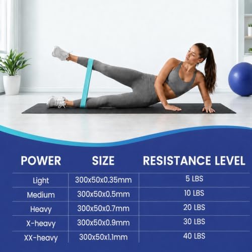 WIKDAY Resistance Bands for Working Out Exercise Loop Bands Workout Bands Set for Men Women Body Stretching, Crossfit Training, Home Workout, Physical Therapy, Booty Legs, Set of 5