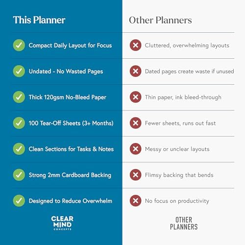 Clear Mind Concepts Daily Planner Desk Pad, Undated To Do List, 100 Sheets