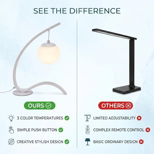 Fafeicy LED Bedside Lamp 3 Color Temps 3 Brightness Levels Anti Glare Desk Lamp for Bedroom Reading Home Office Iron PVC 13x5x16 inch (White)