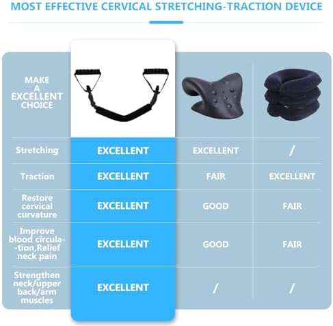 Neck Stretcher Exerciser, FSA/HSA Eligible, Cervical Traction Device for Neck Pain Relief and Spine Alignment. Portable Neck Traction Exerciser for Home/Office, Neck and Shoulder Relaxer Easy to Pull.