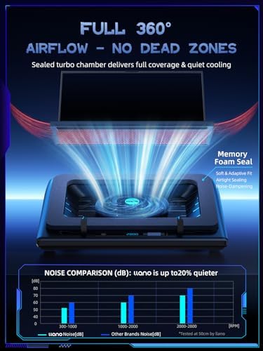llano V12 Laptop Cooling Pad, Gaming Laptop Cooler Stand