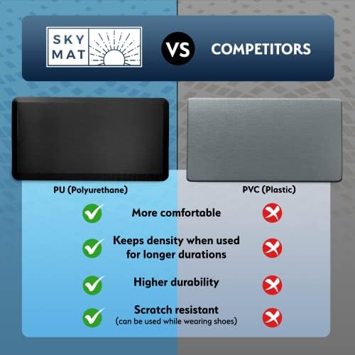 Sky Solutions Anti Fatigue Floor Mat - 3/4" Thick Cushioned Kitchen Rug, Standing Desk Mat - Comfort at Home, Office, Garage - Non Slip, Durable and Stain Resistant (20" x 32", Ombre)