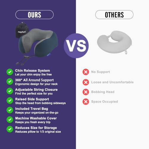 napfun Neck Pillow for Travel, Memory Foam Airplane Pillow, Deep Blue