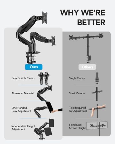 HUANUO Dual Monitor Stand, Fully Adjustable Gaming Monitor Desk Mount for 13–27″ Computer Screens, Full Motion VESA 75x75/100x100 with C-Clamp & Grommet Base, Each Arm Holds 4.4 to 19.8 lbs