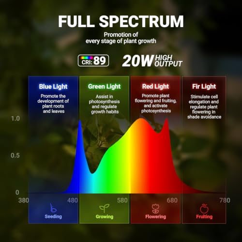Barrina T10 Standing Grow Light for Indoor Plants, 20W 2FT, Full Spectrum