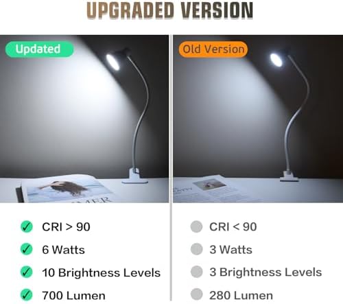 Clamp Desk Lamp, Clip on Reading Light, 3000K-6500K Adjustable Color Temperature, Multiple Illumination Modes, CRI>90, 6Watts (Adapter Included)