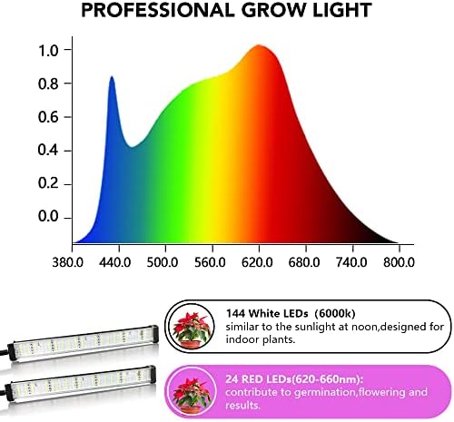 GooingTop Grow Light 100W 6000K, Super Bright White Desktop Clip Plant Lamp