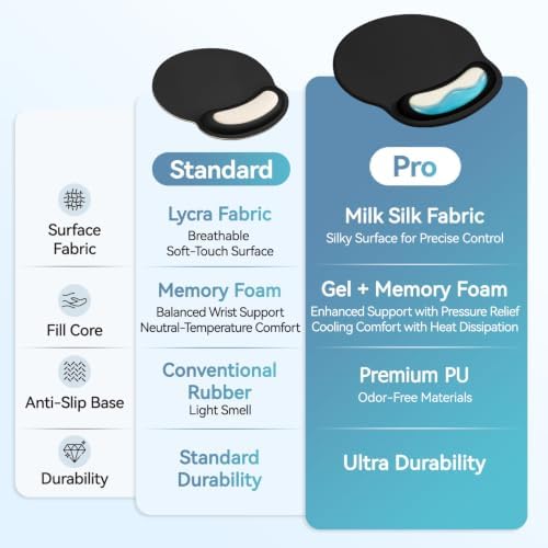 Mouse Pad with Wrist Rest, 2-in-1 Mousepad with Wrist Support Set