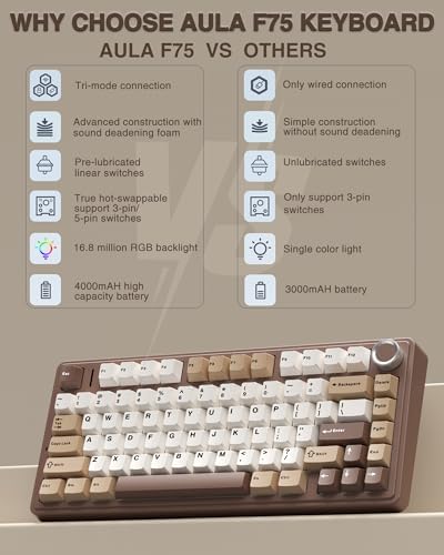 AULA F75 75% Wireless Mechanical Keyboard, Hot Swappable Creamy Keyboard, Pre-lubed Linear Switches, 2.4GHz/Type-C/BT5.0, RGB Backlit Gaming Keyboards(White&Brown)
