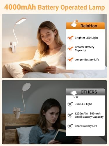 Clip on Light,45 Lighting Modes Rechargeable Desk Lamp with Clamp