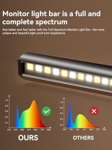 Fortunepro Monitor Light Bar, Monitor Light Backlight Desk Lamp with Remote