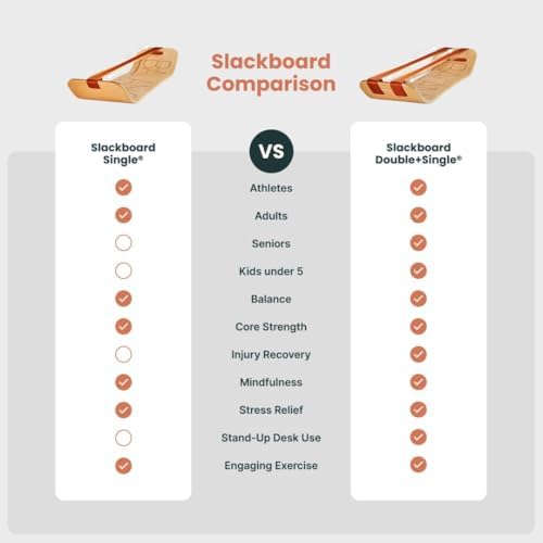 GIBBON SlackBoard Balance Board Bundle - Gift for Kids & Adults