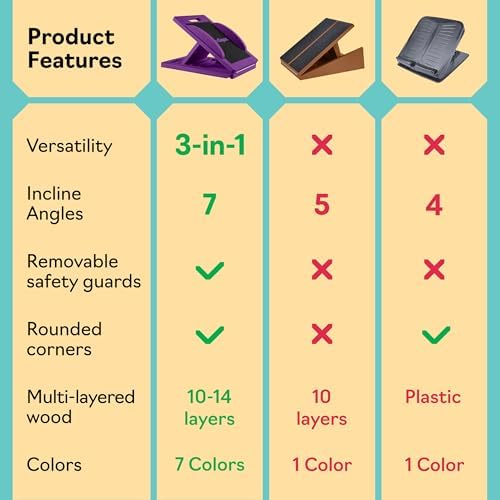 Slant Boards for Exercise, Wooden Slant Board, Calf Stretch Board with 7 Incline Angles, Velour Board, Balance Board & Calf Stretcher, Portable Incline Board for Physical Therapy, Ankle Mobility, Heel & Knees