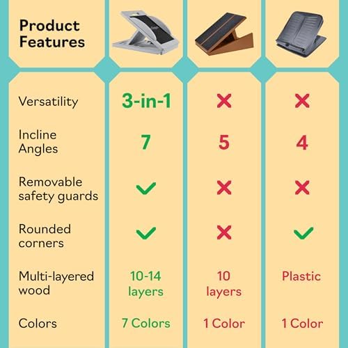 Slant Boards for Exercise, Wooden Slant Board, Calf Stretch Board with 7 Incline Angles, Velour Board, Balance Board & Calf Stretcher, Portable Incline Board for Physical Therapy, Ankle Mobility, Heel & Knees