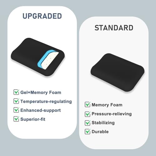 Leolee Elbow Rest Pads for Desk, Gel Ergonomic Wrist Rest Arm Rest Pads