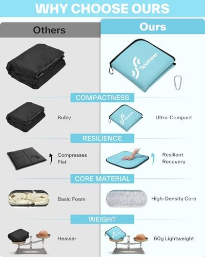 Sportneer Sitting Pad, Lightweight Waterproof Folding Seat Pad for Backpacking, 15.75'' x 15.75'' Portable Camping Seat Mat for Hiking, Picnics & Outdoor Use