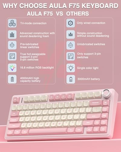 AULA F75 75% Wireless Mechanical Keyboard, Hot Swappable Pink Creamy Keyboard, Pre-lubed Linear Switches, PBT Keycaps, 2.4GHz/Type-C/BT5.0, RGB Backlit Computer Gaming Keyboards for Office/Laptop/PC