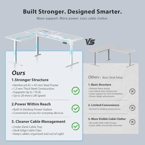 75x61 Inch L Shaped Electric Standing Desk, Corner Workstation, White