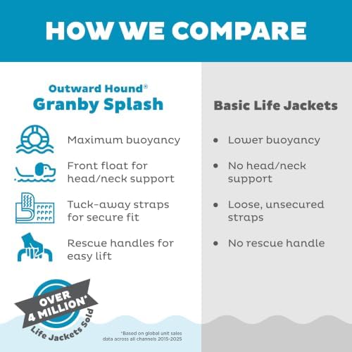 Outward Hound Granby Splash Dog Life Jacket, Life Vest, Yellow, XL