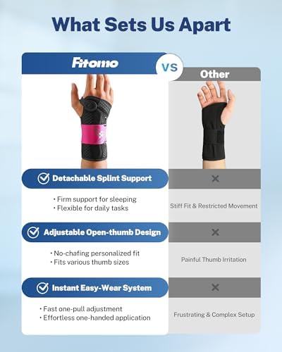 Quick Adjust Carpal Tunnel Wrist Brace, Open Thumb Opening for All-Day Wear