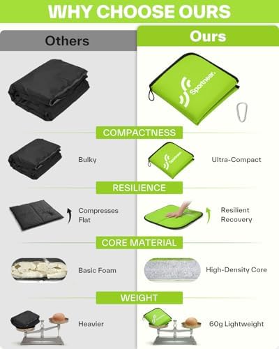 Sportneer Sitting Pad, Lightweight Waterproof Folding Seat Pad for Backpacking, 15.75'' x 15.75'' Portable Camping Seat Mat for Hiking, Picnics & Outdoor Use