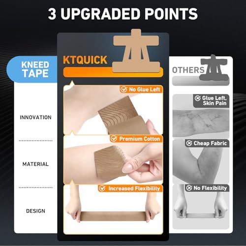 KTQUICK Precut Kinesiology Tape for Shoulder, 24 PCS, 20% Stronger Adhesive
