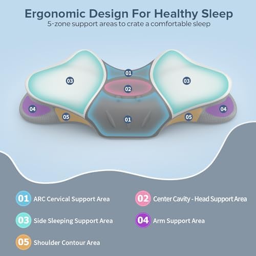 Cervical Neck Pillow for Pain Relief, Ergonomic Side Sleeper Pillow for Sleeping, Orthopedic Neck Support Contour Memory Foam Pillow for Side Back Stomach Sleepers, Ideal for Office Travel
