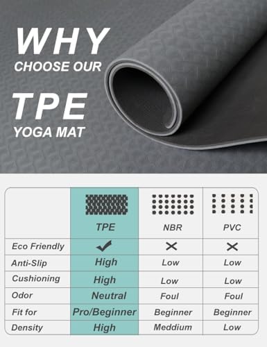 Yoga Mat Double-Sided Non Slip, 72'' x 32'' x 7mm - Extra Wide & Thick Yoga Mat for Women Men Kids, Professional TPE Yoga Mats for Home Workout, Yoga, Pilates and Floor Exercise, with Carrier Strap