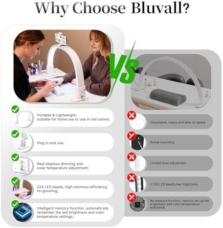 BLUVALL Half Moon Nail Lamp for Desk Portable Nail Desk Lamp with Phone Holder, Stepless Adjustment of Brightness and Color Temperature Desk Lamp for Nail Tech, Eyelash, Tattoo, Makeup (White)