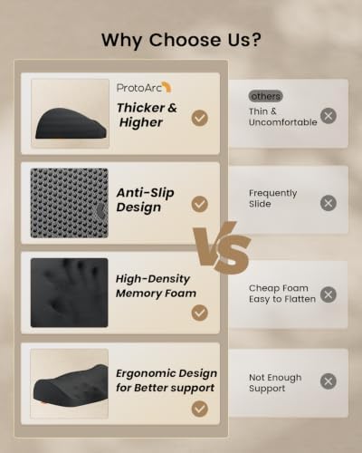 ProtoArc Ergonomic Office Foot Rest Under Desk with Massage Dots