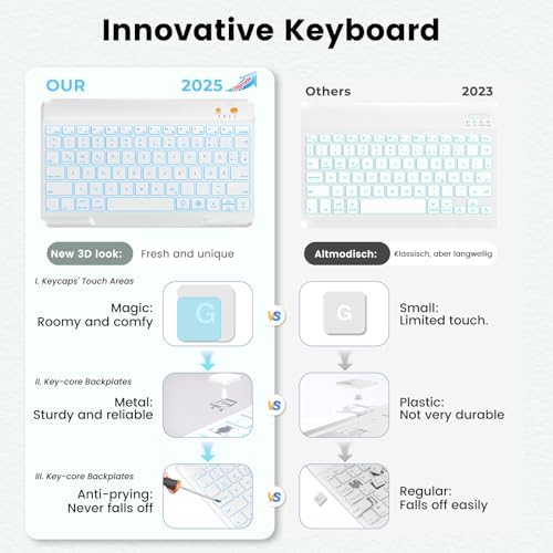 Keyboard Case for iPad Air 11 inch(M3 /M2)/10.9 Inch Air 5th 4th Generation & iPad Pro 11 inch (1st/2nd/3rd/4th Gen), 360° Rotatable Magnetic Case with Pencil Holder, 7 Color Backlit Wireless (Teal)